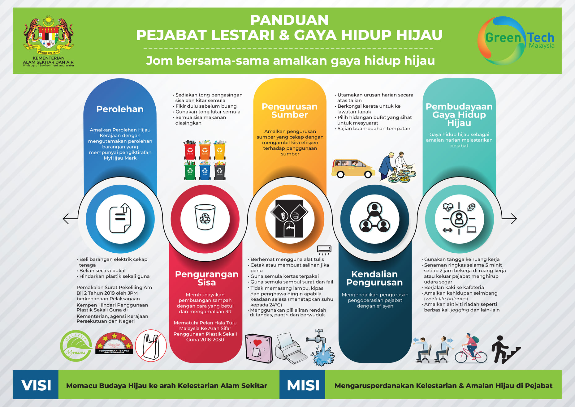 Gaya_Hidup_Hijau.jpg