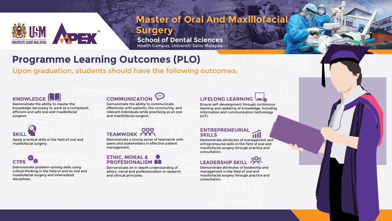 Info Grafik PEO PLO MASTER OF ORAL AND MAXILLOFACIAL SURGERY 02