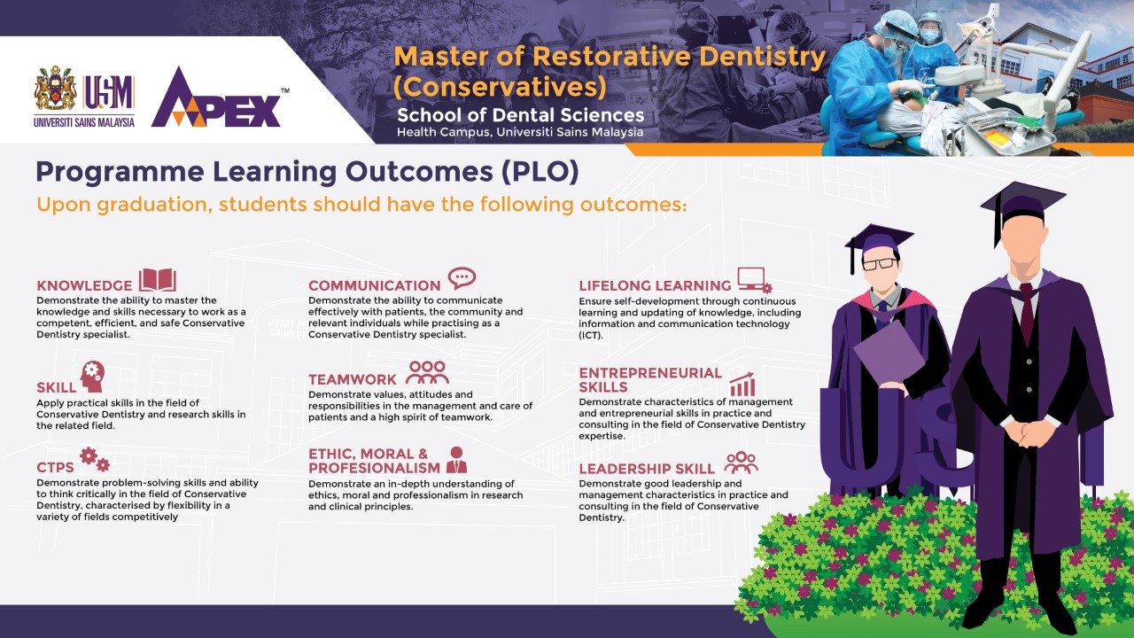 Info Grafik PEO PLO Master of Restorative Dentistry Conservatives 02