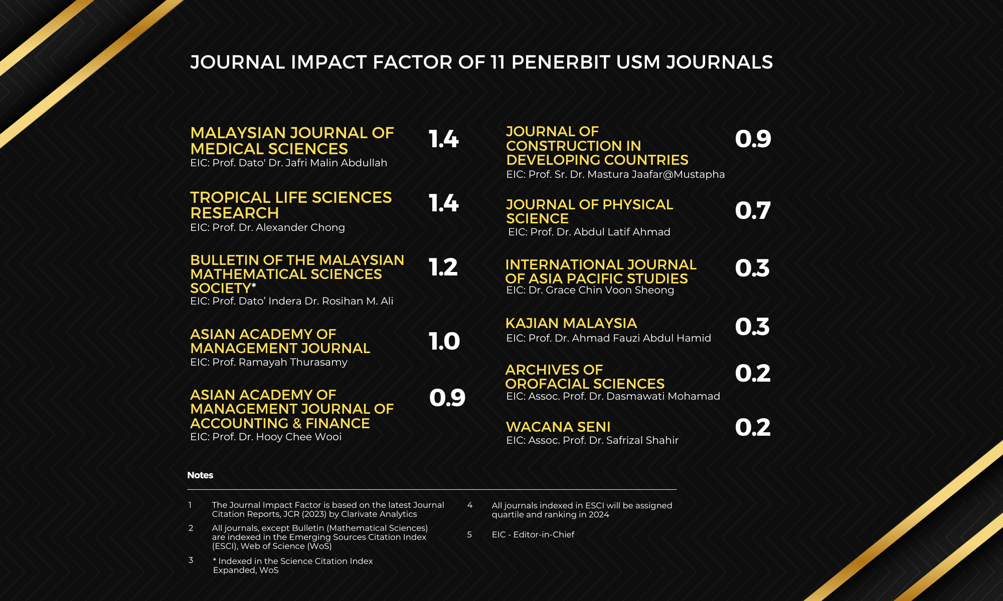 230726 Journal Impact Factor R3